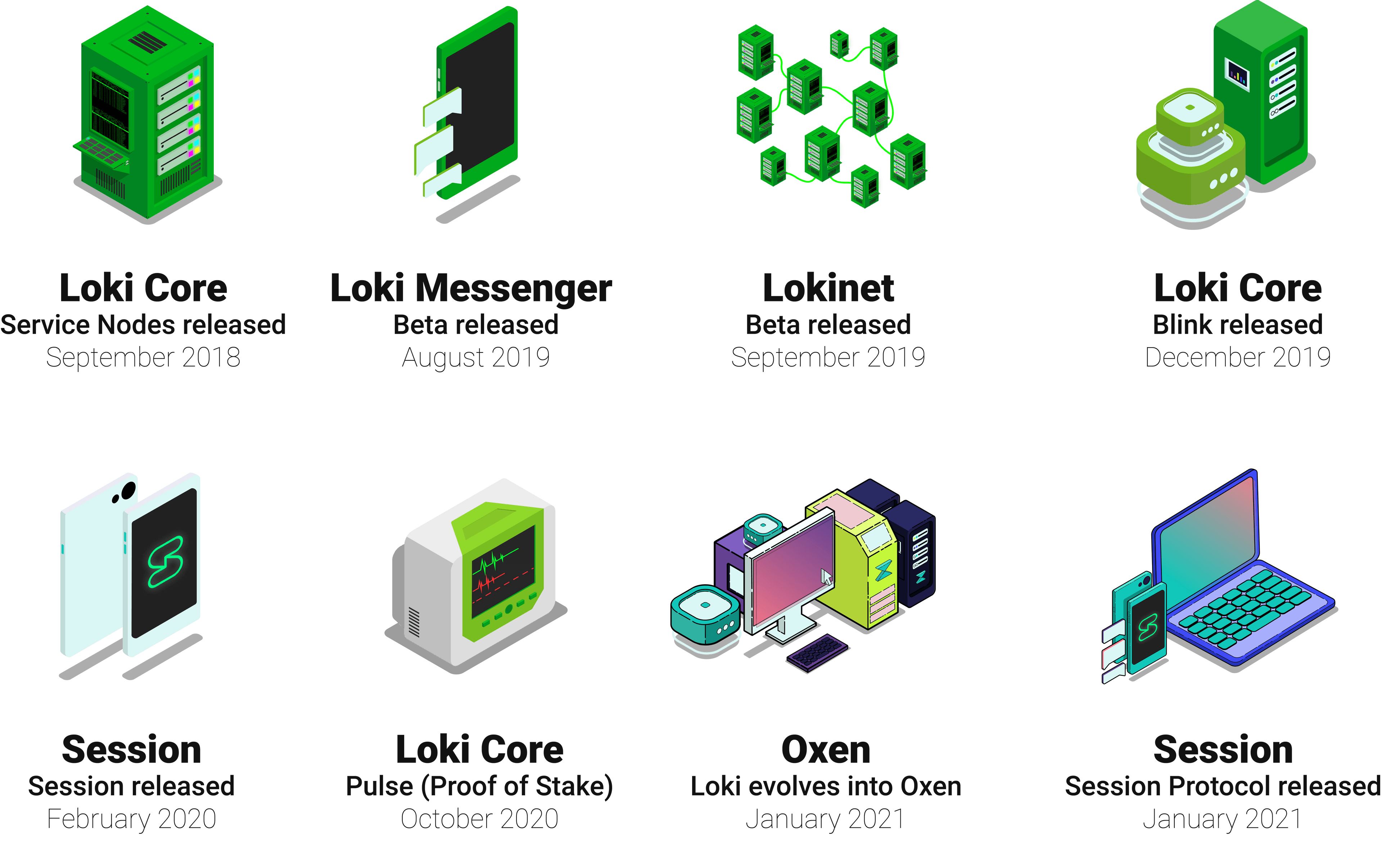 1000 days milestones